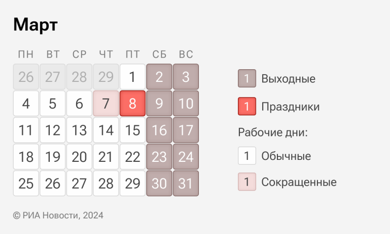 Выходные и праздники в марте: как россияне будут отдыхать в 2024 году